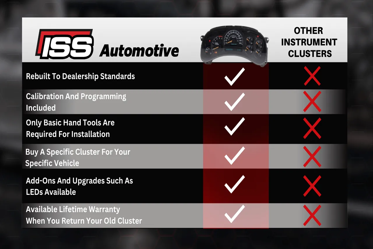 2001 - 2009 Chevrolet Trailblazer Cluster Repair