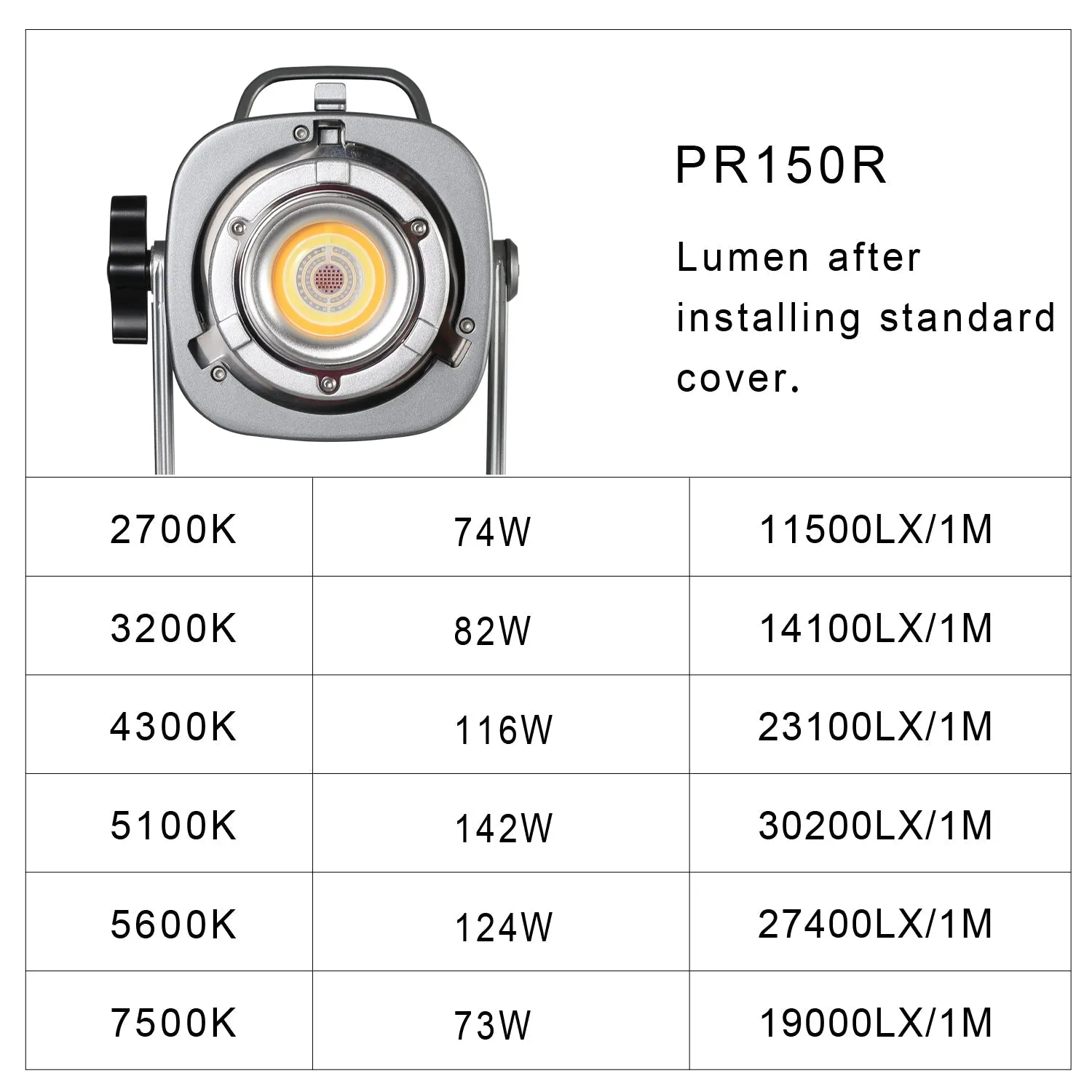 GVM PR150R 150W High Power LED Spotlight Bi-Color & RGB Studio Lighting Kit with Softbox