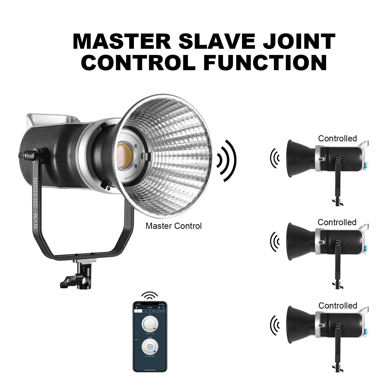 GVM-SD300D 300W Bi-Color LED Video Light High Power   Monolight With Softbox