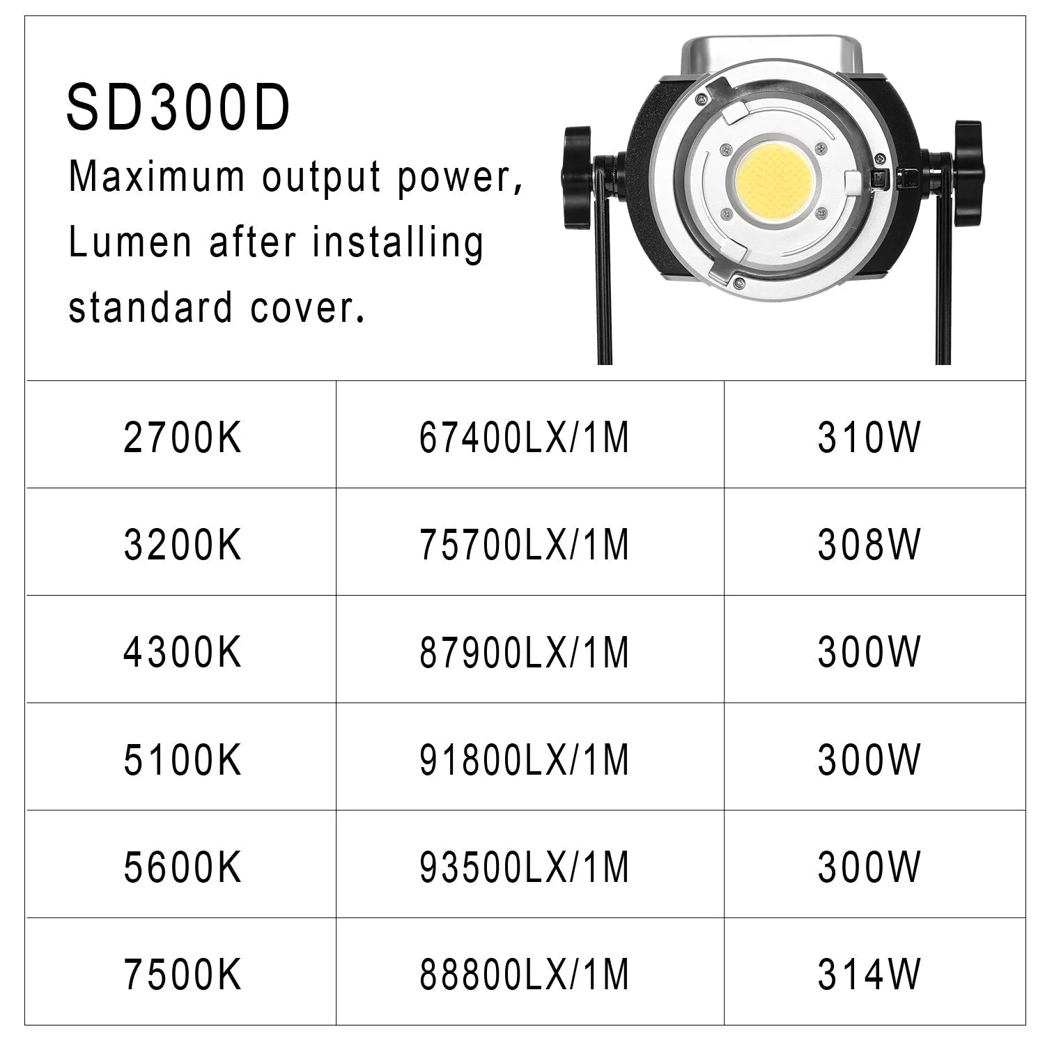 GVM-SD300D 300W Bi-Color LED Video Light High Power   Monolight With Softbox