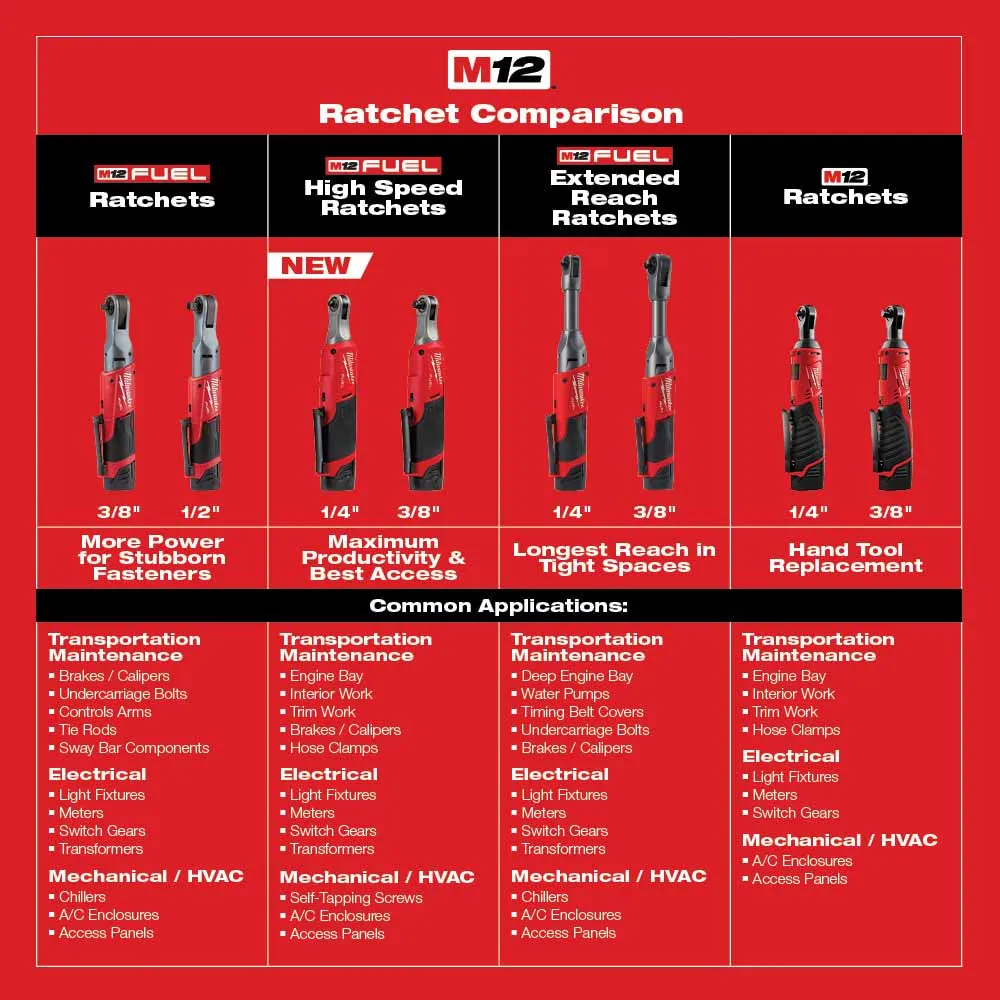 Milwaukee 2457-21 M12™ Cordless 3/8" Ratchet Kit